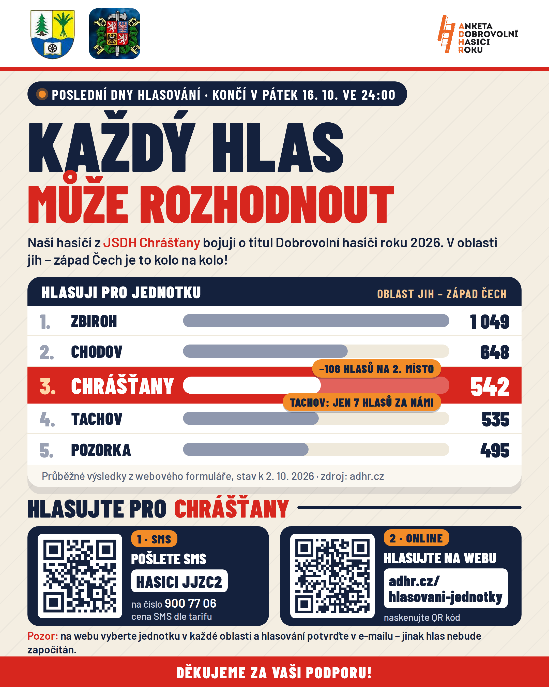 ANKETA DOBROVOLNÍ HASIČI 2026